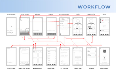 ClarityMirrorprojectwork